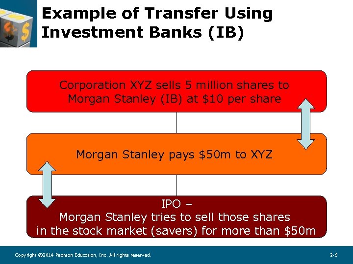 Example of Transfer Using Investment Banks (IB) Corporation XYZ sells 5 million shares to