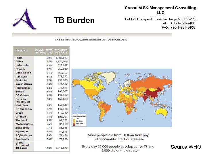 Consult. ASK Management Consulting LLC TB Burden H-1121 Budapest, Konkoly-Thege M. út 29 -33.