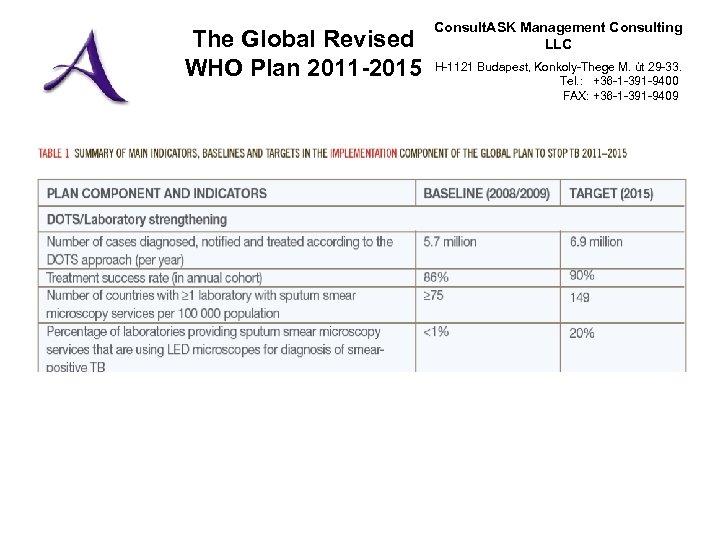 The Global Revised WHO Plan 2011 -2015 Consult. ASK Management Consulting LLC H-1121 Budapest,