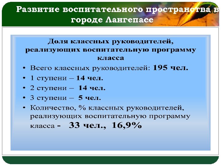 Развитие воспитательного пространства в LOGO городе Лангепасе 