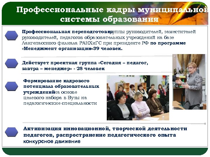 Профессиональные кадры муниципальной LOGO системы образования Профессиональная переподготовка группы руководителей, заместителей руководителей, педагогов образовательных