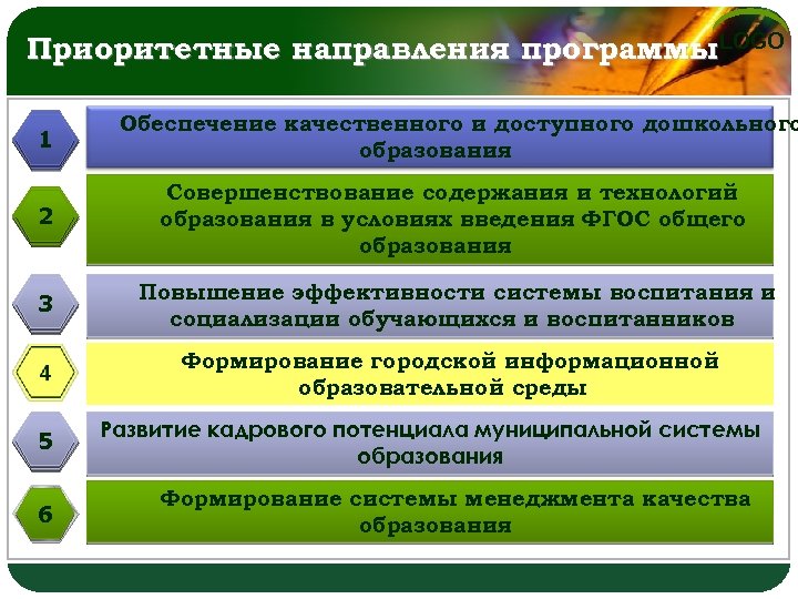 Направление программы