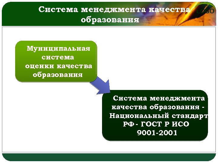 Система менеджмента качества образования LOGO Муниципальная система оценки качества образования Система менеджмента качества образования