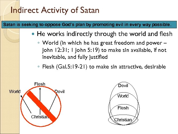 Indirect Activity of Satan is seeking to oppose God’s plan by promoting evil in