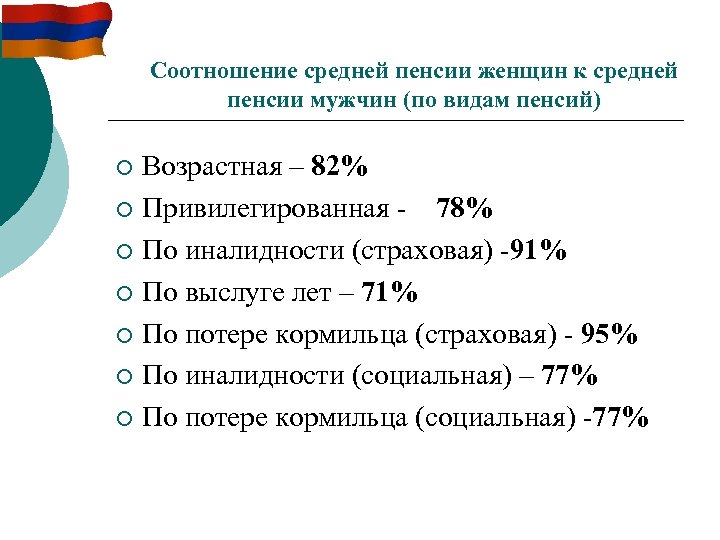 Соотношение средней пенсии женщин к средней пенсии мужчин (по видам пенсий) Возрастная – 82%