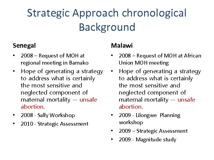 Strategic Approach chronological Background Senegal Malawi • 2008 – Request of MOH at regional