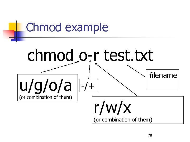 Chmod example chmod o-r test. txt u/g/o/a -/+ r/w/x filename (or combination of them)
