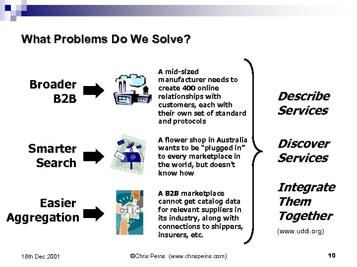 What Problems Do We Solve? Broader B 2 B Smarter Search Easier Aggregation 16