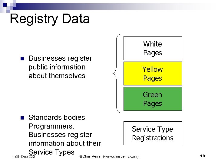 Registry Data n Businesses register public information about themselves White Pages Yellow Pages Green
