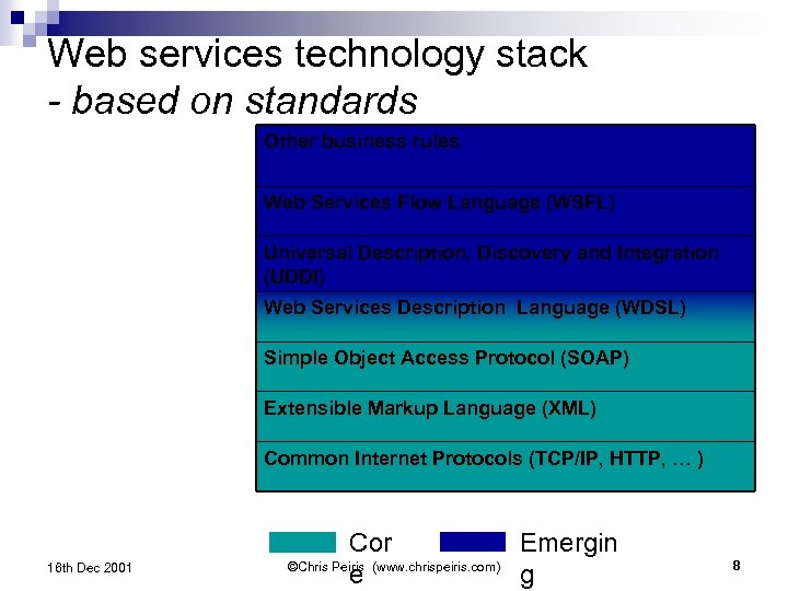 Web services technology stack - based on standards Other business rules Web Services Flow