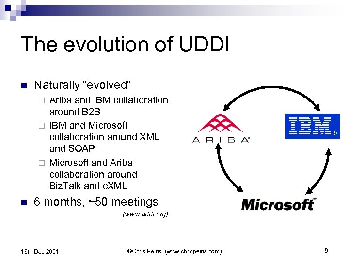 The evolution of UDDI n Naturally “evolved” Ariba and IBM collaboration around B 2