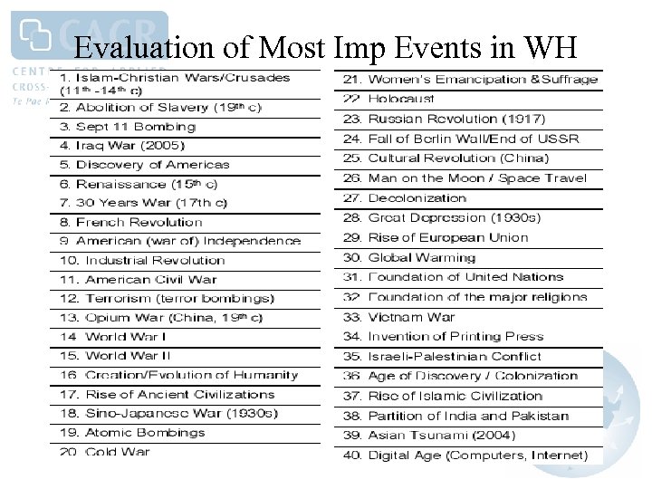 Evaluation of Most Imp Events in WH 