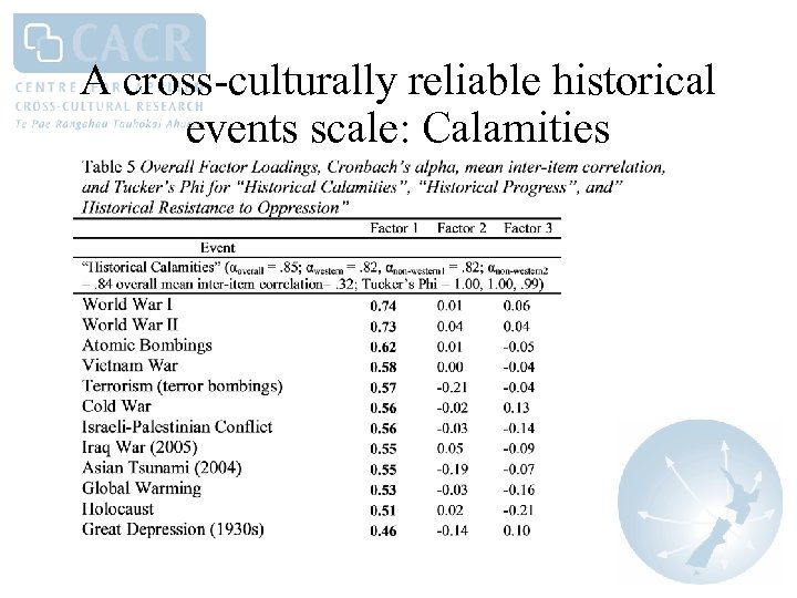 A cross-culturally reliable historical events scale: Calamities 