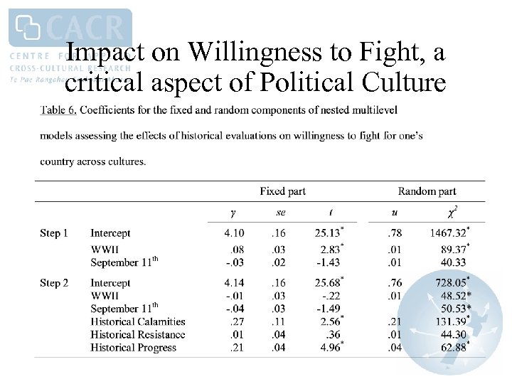 Impact on Willingness to Fight, a critical aspect of Political Culture 