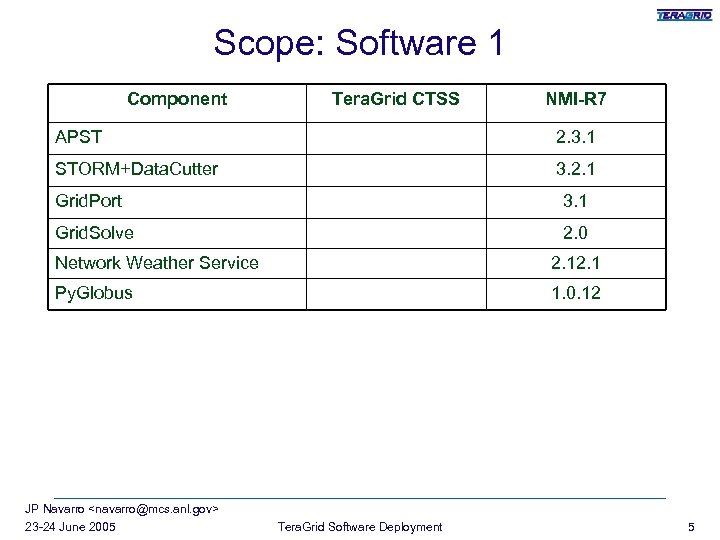 Scope: Software 1 Component Tera. Grid CTSS NMI-R 7 APST 2. 3. 1 STORM+Data.