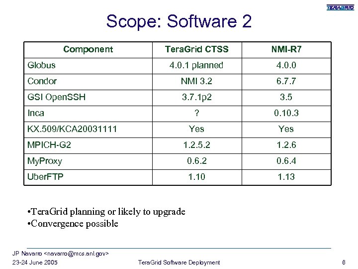 Scope: Software 2 Component Tera. Grid CTSS NMI-R 7 Globus 4. 0. 1 planned