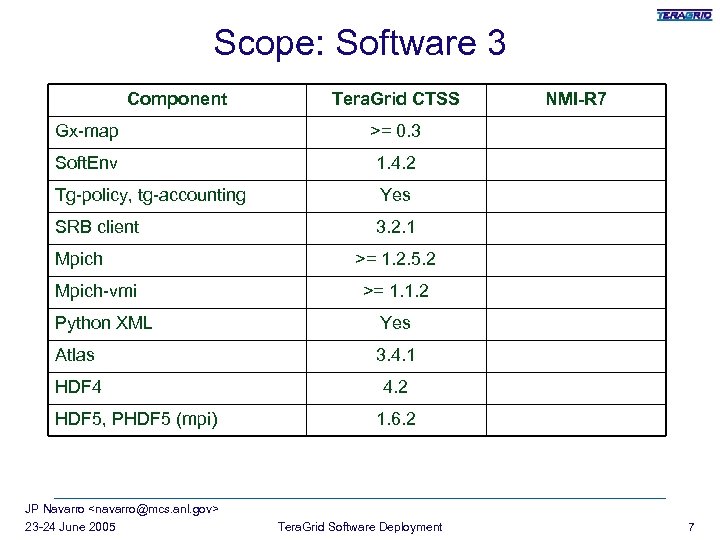 Scope: Software 3 Component Tera. Grid CTSS Gx-map >= 0. 3 Soft. Env 1.