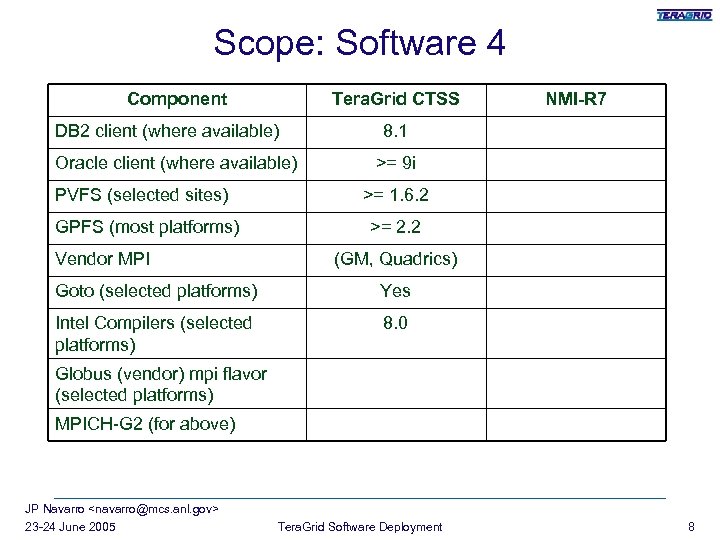 Scope: Software 4 Component Tera. Grid CTSS DB 2 client (where available) Oracle client