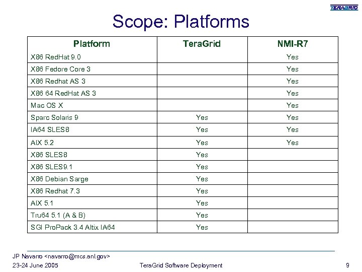 Scope: Platforms Platform Tera. Grid NMI-R 7 X 86 Red. Hat 9. 0 Yes