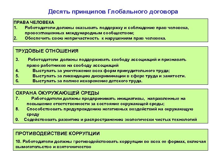 Десять принципов Глобального договора ПРАВА ЧЕЛОВЕКА 1. Работодатели должны оказывать поддержку и соблюдение прав