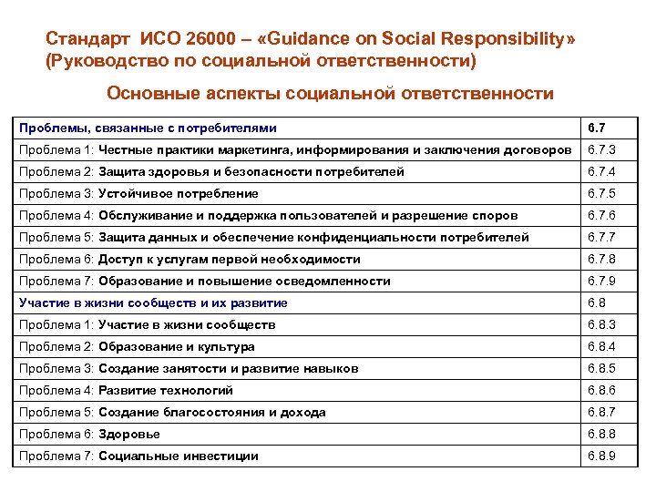 Стандарт ИСО 26000 – «Guidance on Social Responsibility» (Руководство по социальной ответственности) Основные аспекты