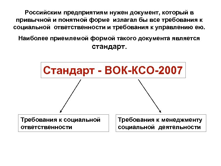 Российским предприятиям нужен документ, который в привычной и понятной форме излагал бы все требования