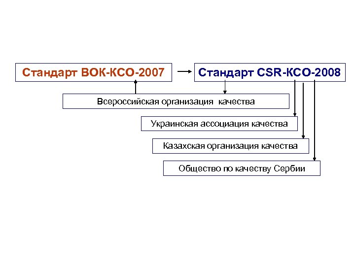 Международные стандарты ксо презентация