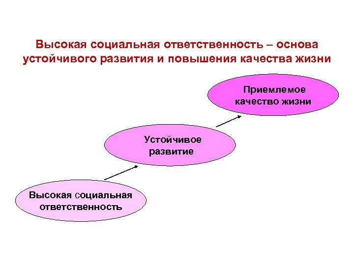 Низкая социальная ответственность