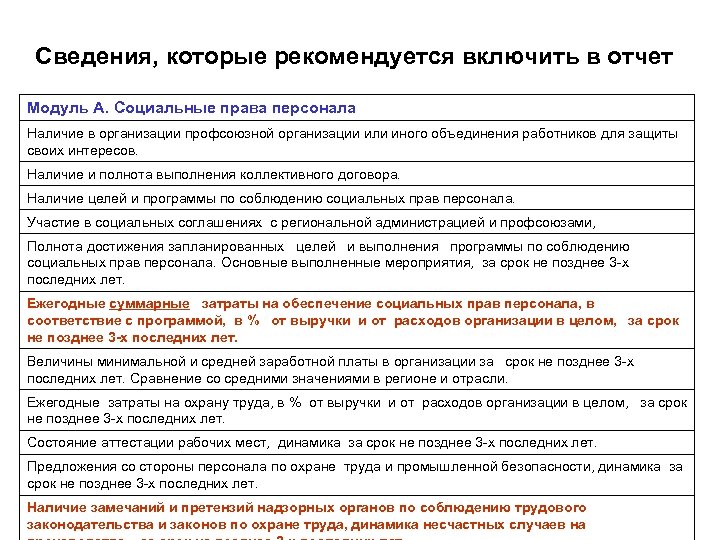 Сведения, которые рекомендуется включить в отчет Модуль А. Социальные права персонала Наличие в организации