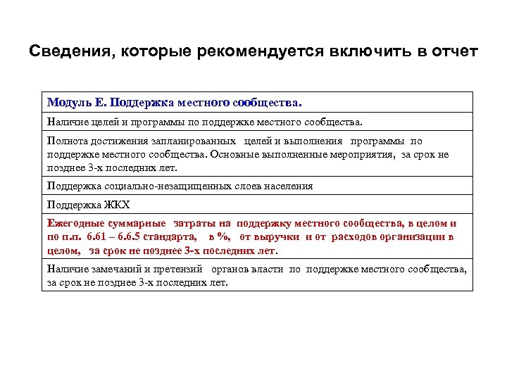 Сведения, которые рекомендуется включить в отчет Модуль Е. Поддержка местного сообщества. Наличие целей и