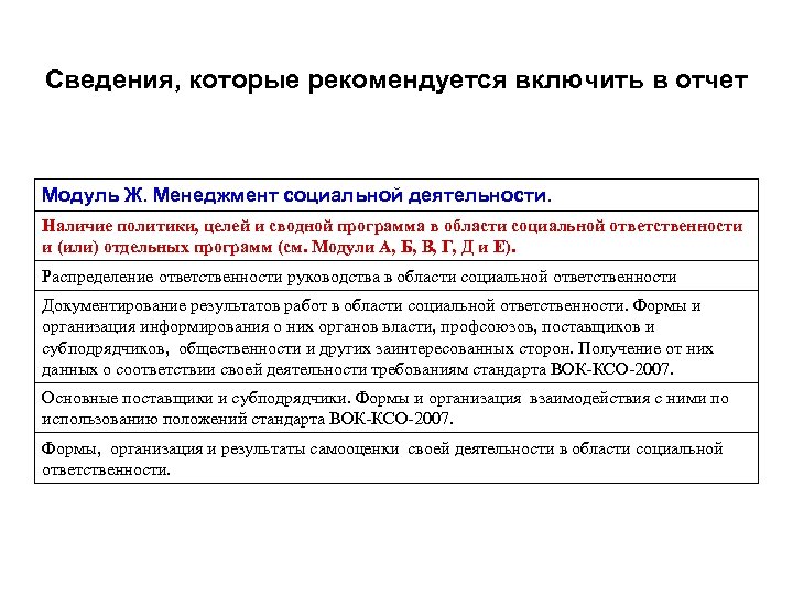 Сведения, которые рекомендуется включить в отчет Модуль Ж. Менеджмент социальной деятельности. Наличие политики, целей