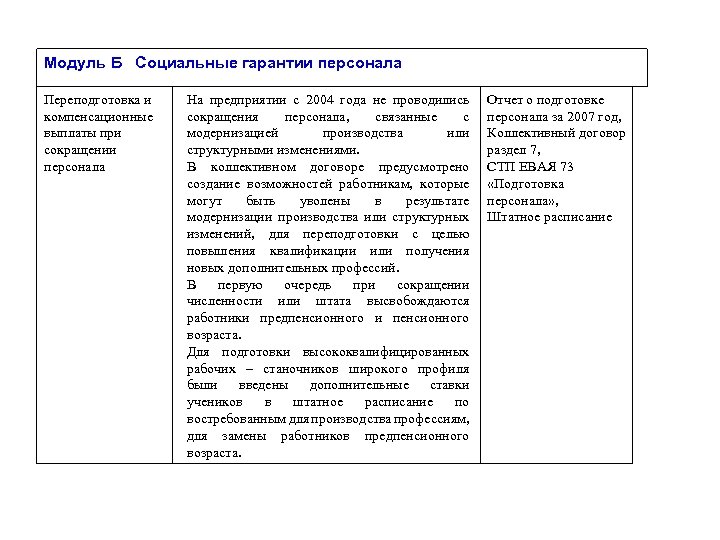 Модуль Б Социальные гарантии персонала Переподготовка и компенсационные выплаты при сокращении персонала На предприятии