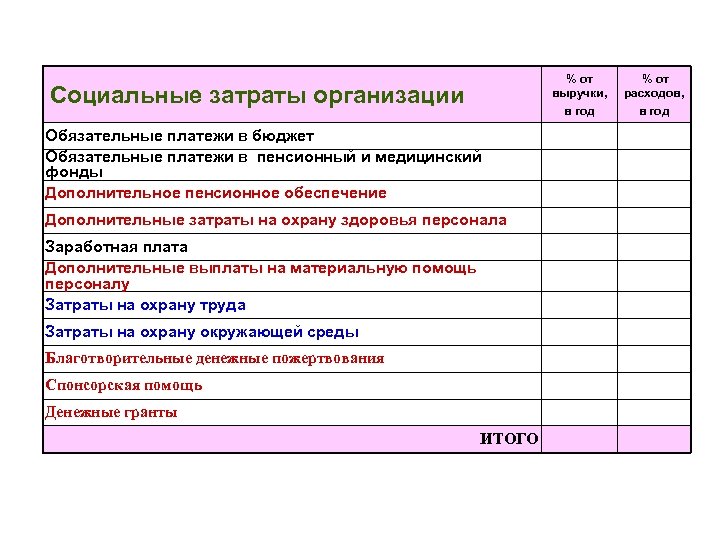 Увеличение расходов на социальные программы