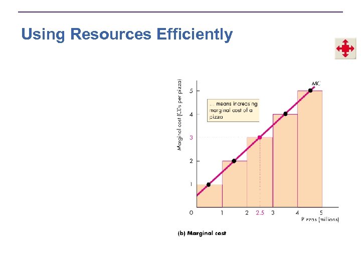 Using Resources Efficiently 