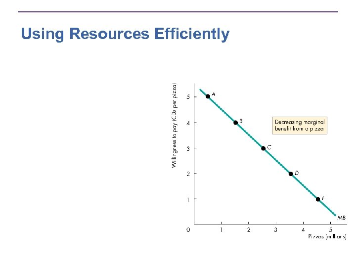 Using Resources Efficiently 