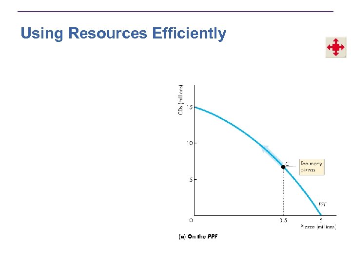 Using Resources Efficiently 