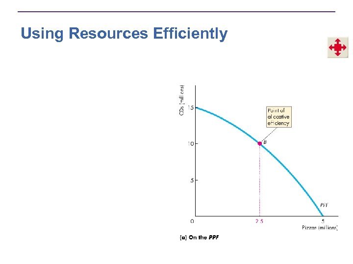 Using Resources Efficiently 