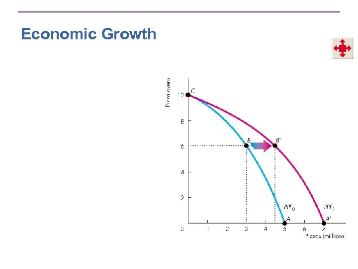 Economic Growth 