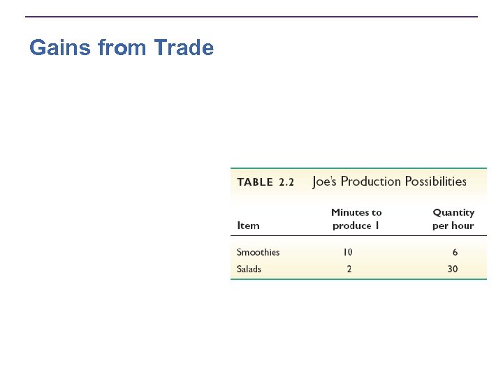 Gains from Trade 