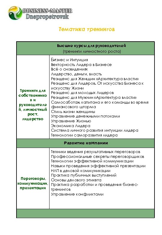 Тематика тренингов Высшие курсы для руководителей (тренинги личностного роста) Бизнес и Интуиция Тренинги для