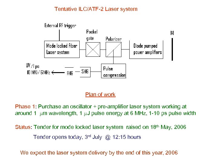 Tentative ILC/ATF-2 Laser system Plan of work Phase 1: Purchase an oscillator + pre-amplifier