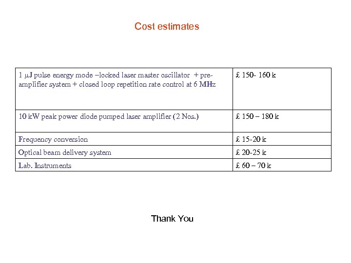 Cost estimates 1 J pulse energy mode –locked laser master oscillator + preamplifier system