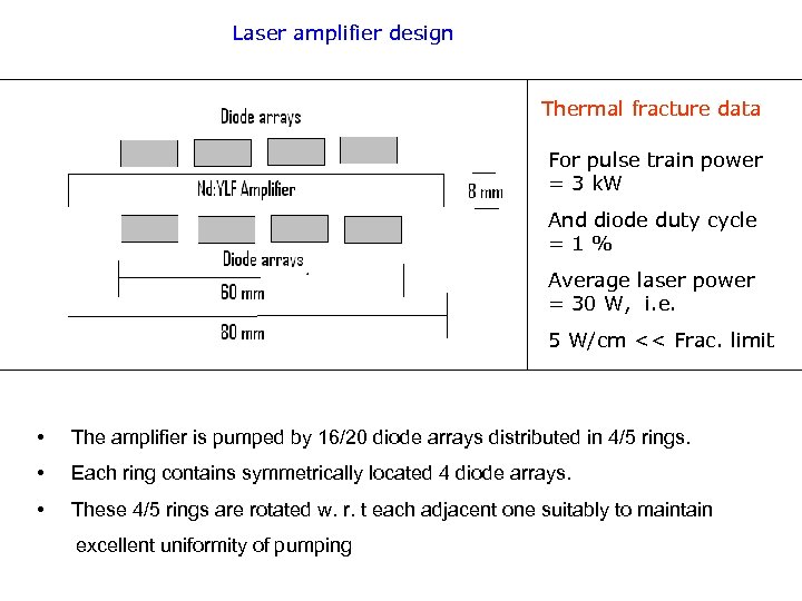 Laser amplifier design Thermal fracture data For pulse train power = 3 k. W