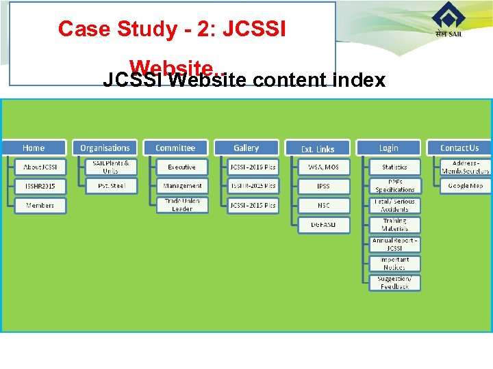 Case Study - 2: JCSSI Website. . JCSSI Website content index 