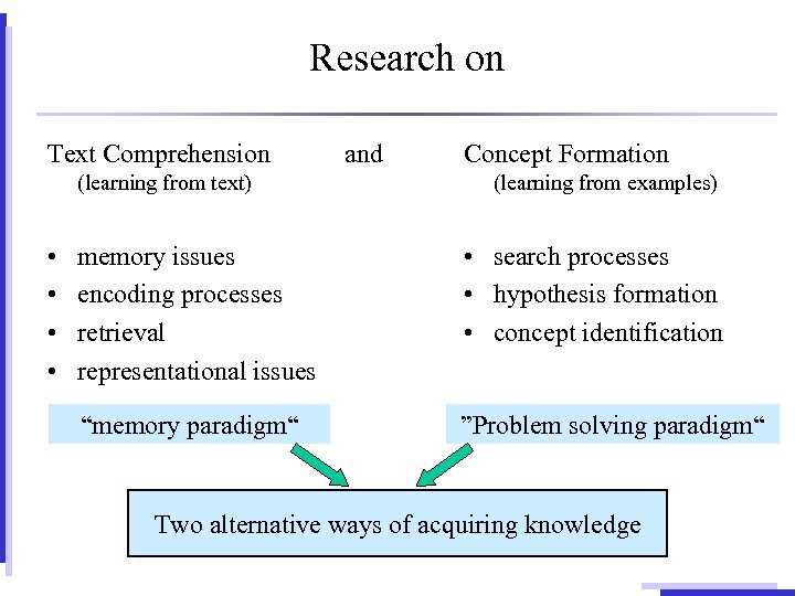 Research on Text Comprehension (learning from text) • • and Concept Formation (learning from