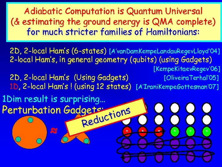 Adiabatic Computation is Quantum Universal (& estimating the ground energy is QMA complete) for