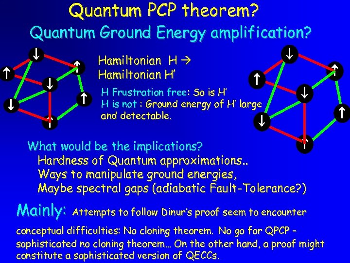 Quantum PCP theorem? Quantum Ground Energy amplification? Hamiltonian H’ H Frustration free: So is