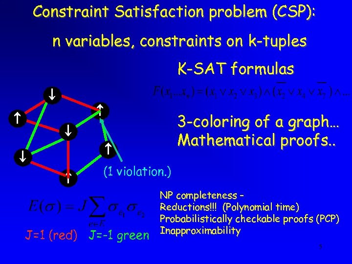 Constraint Satisfaction problem (CSP): n variables, constraints on k-tuples K-SAT formulas 3 -coloring of