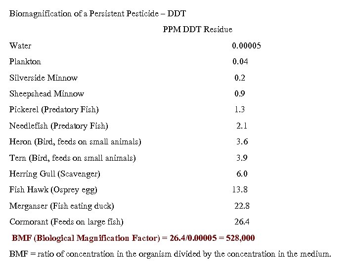 Biomagnification of a Persistent Pesticide – DDT PPM DDT Residue Water 0. 00005 Plankton