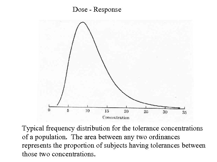 Dose - Response Typical frequency distribution for the tolerance concentrations of a population. The